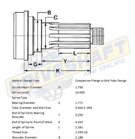 MS/S 10 X 1.750  CF/EYD 3.500 X .095 (45MM BEARING)