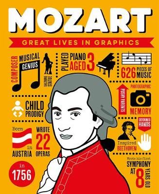 Great Lives - Mozart