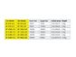 Pure sine wave inverter COTEK 24V (3000W)