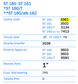 Volvo Penta 31, 32, 42, 43, 44 & 300 Series