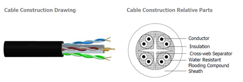 Garland Cat6 Jelly Filled UTP cable (305 metre)