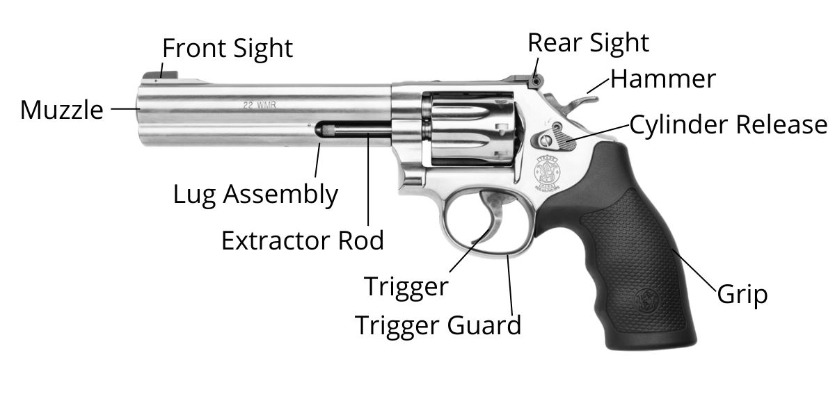 Rod and gun . and extra joints and parts can be had easily and