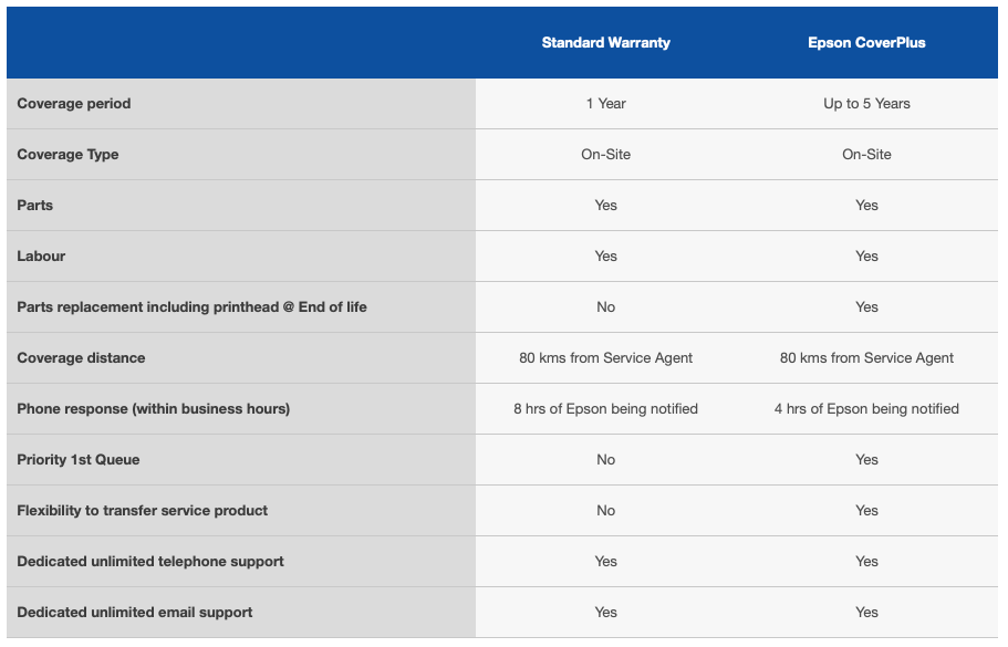 Epson Coverplus LF