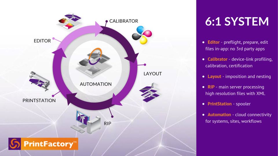 PrintFactory
