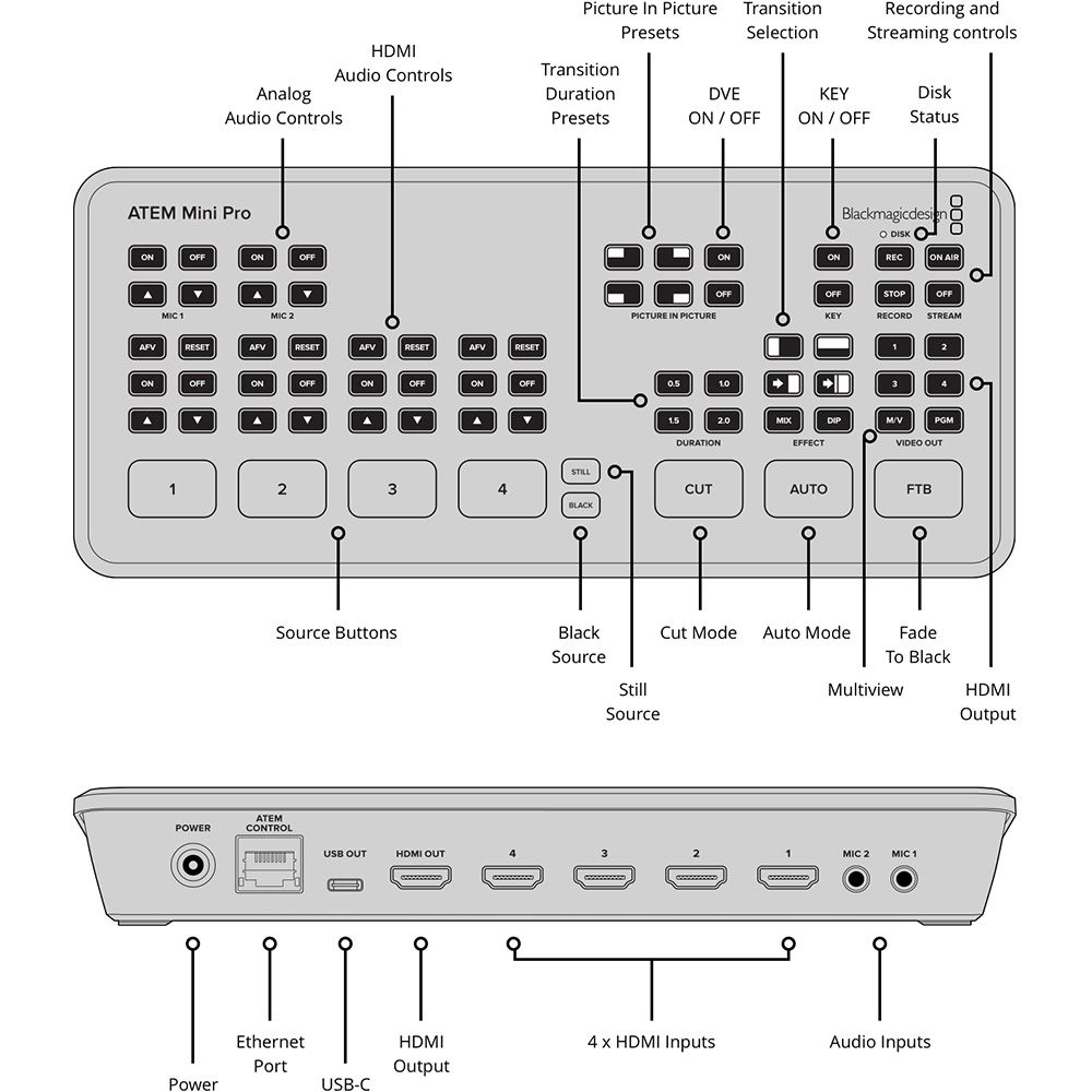 Blackmagic Design ATEM Mini Pro