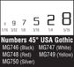 Woodland Scenics 45°Usa Gothic Numbers Red Dt