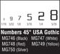 Woodland Scenics 45°Usa Gothic Numbers Silver