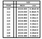 Evergreen Styrene Strips .015 X .060 In-10