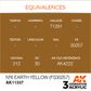 AK Interactive Acrylic N&ordm;6 Earth Yellow(FS30257)