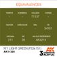 AK Interactive Acrylic N&ordm;1 Light Green (FS34151)