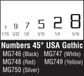 Woodland Scenics 45°Usa Gothic Numbers Black Dt