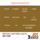 AK Interactive Acrylic British Uniform Lights