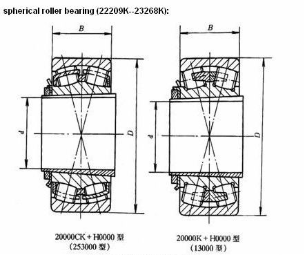 RHP SPHERICAL ROLLER BEARING