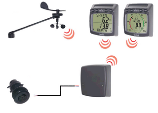 TACKTICK T108 WIND SPEED DEPTH TRIDUCER