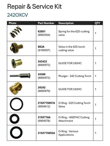 Valve Kit - Oxygen Cutting (242 Torch)