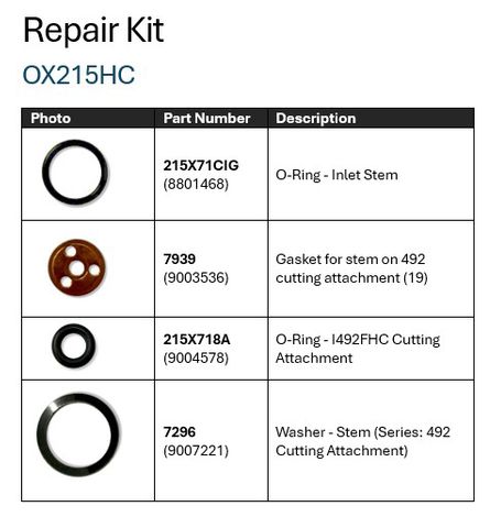 O'Ring Kit - Cutting Attachments 493HC/733HC/273H