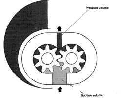 Hydraulic Pump