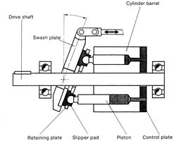 Hydraulic Motor