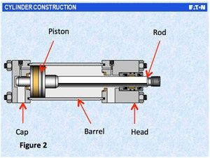 Hydraulic Cylinder