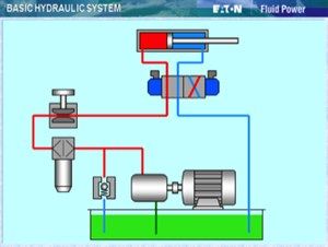 Hydraulic Power