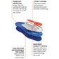 GEL TOTAL SUPPORT