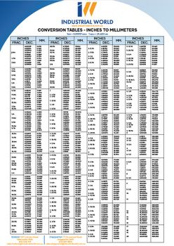 Conversion Chart