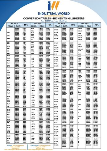 Conversion Chart