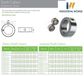 METRIC STAINLESS SHAFT COLLAR