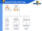 Timken - Tapered Roller Bearing Single Cup