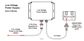Richmond -  Gate Low Voltage Transformer