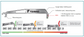 Chain Wear Indicator Kit