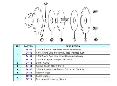 1 3/4X 20Spline Base 6Clutch