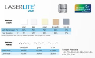 Laserlite 2000 Polycarbonate Sheet - Corrugated - Bronze Tint - 1.8m