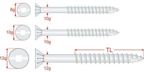 170570 Stainless DeckMates™ - Countersunk Rib Head