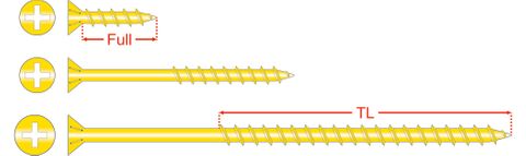 200000 ChipMates® - Countersunk Rib Head, Phillips Drive