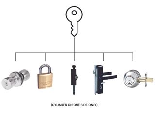 STANDARD REKEY (SINGLE CYLINDER)