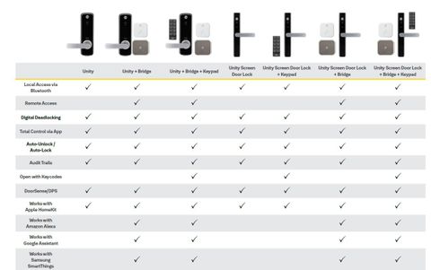 YALE UNITY ENTRANCE LOCK SILVER