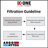 argo hytos filtration guideline