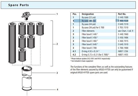 By-pass valve 2.5bar