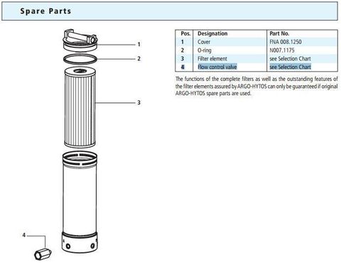 Flow Control Valve 4 l/min for FNS 060