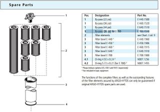 By-pass valve 2.5bar