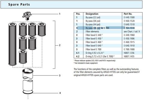 By-pass valve 2.5bar