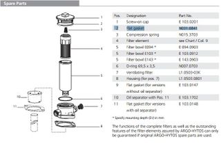 N031.0841 Flat Gasket Seal