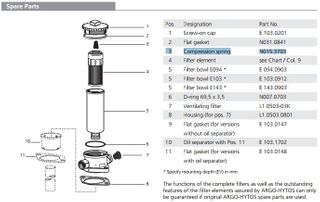 N015.3703 Compression Spring