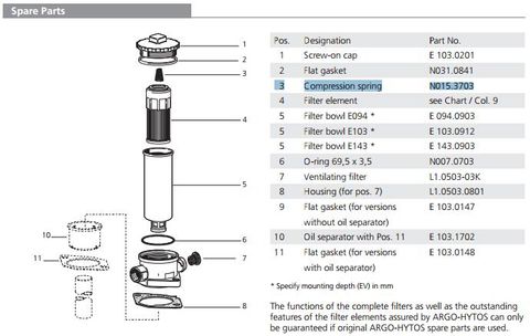 N015.3703 Compression Spring