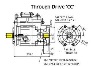 K3VL112/140 - 'W' Splined Shaft SAE CC (2 Bolt) with TD