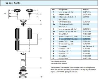 By-pass valve 2.5bar