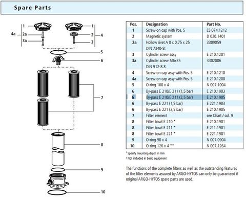 By-pass valve 2.5bar