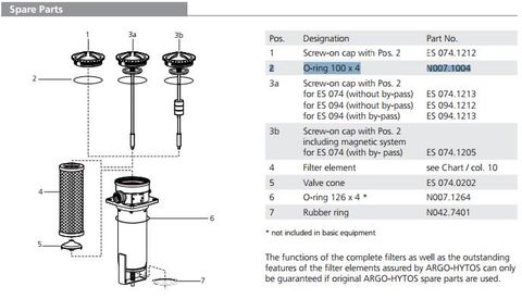 N007.1004 O-ring 100 x 4