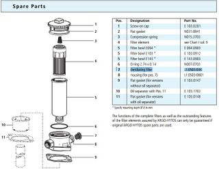 L1.0503-03 Breather/Ventilating Filter Element